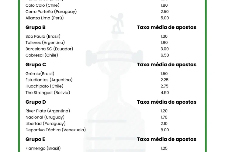 Estudo de BrasilApostas: Times Brasileiros na Copa Libertadores - Quem Avança para os Oitavos de Final? 48 brasilapostas copa libertadores