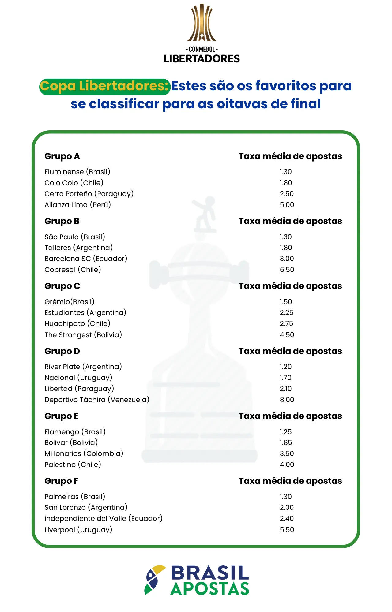 brasilapostas copa libertadores